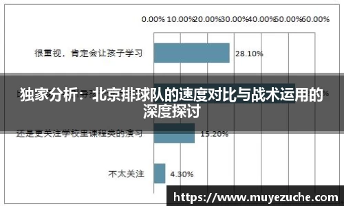 独家分析：北京排球队的速度对比与战术运用的深度探讨