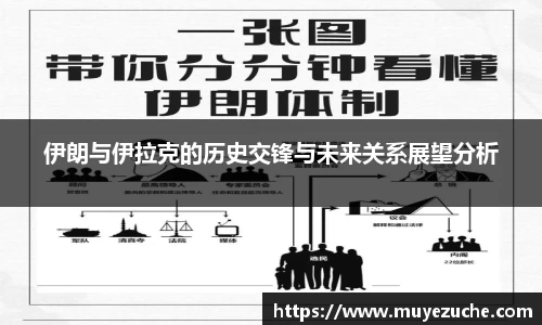 伊朗与伊拉克的历史交锋与未来关系展望分析